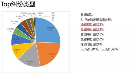 90后00后法律意識強(qiáng)悍，安徽人最注重隱私，AI+法律重塑咨詢新范式